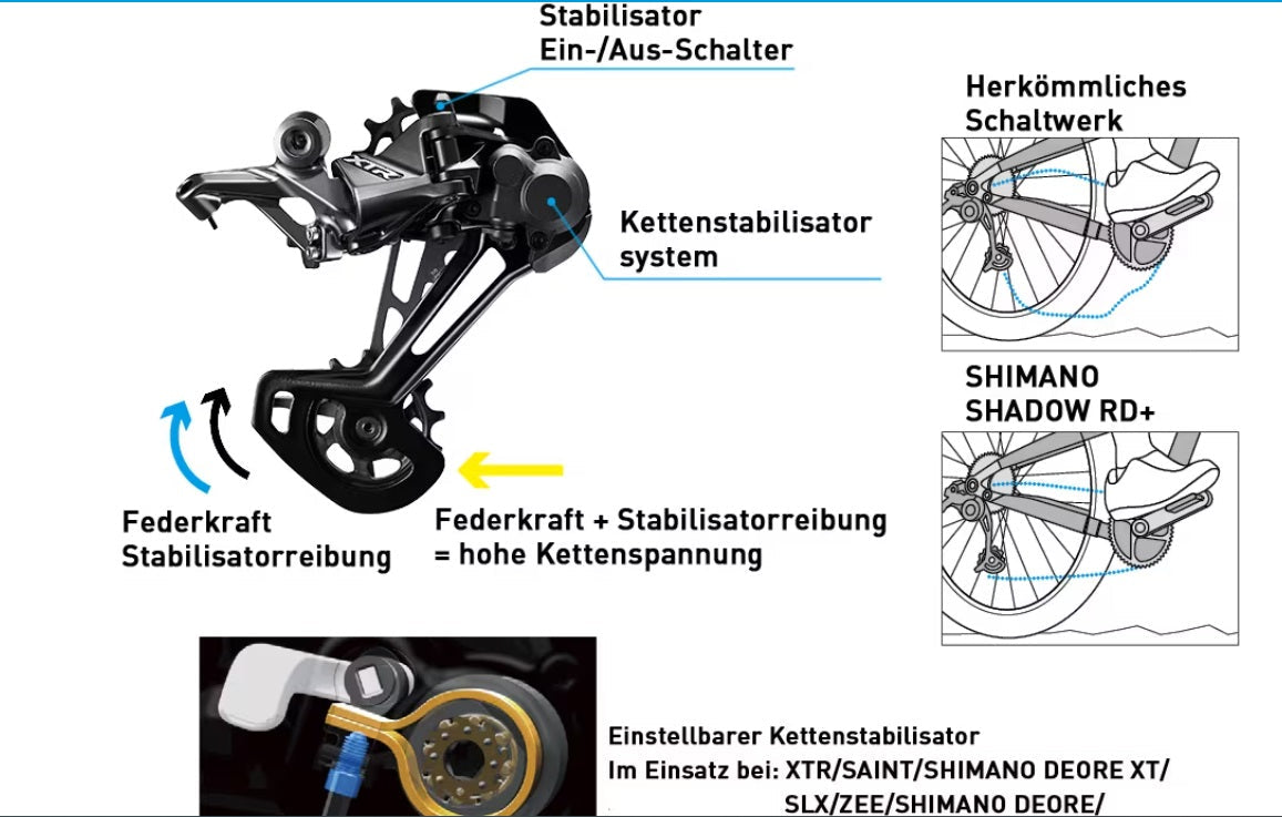 Přehazovačka SHIMANO DEORE RD-M6100 12-rychlostní
